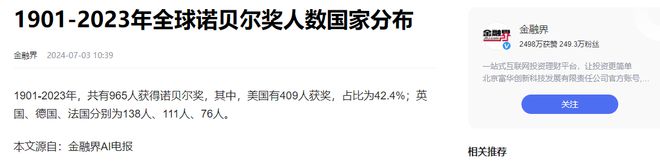断崖：美409人日28人中国令人意外凯发k8国际中美日诺贝尔获奖数差距(图49)