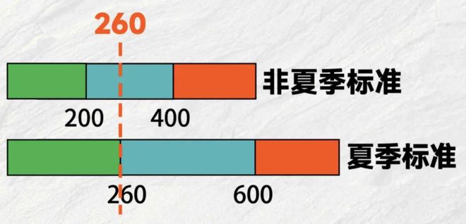 阳江电费即将调整凯发app网站